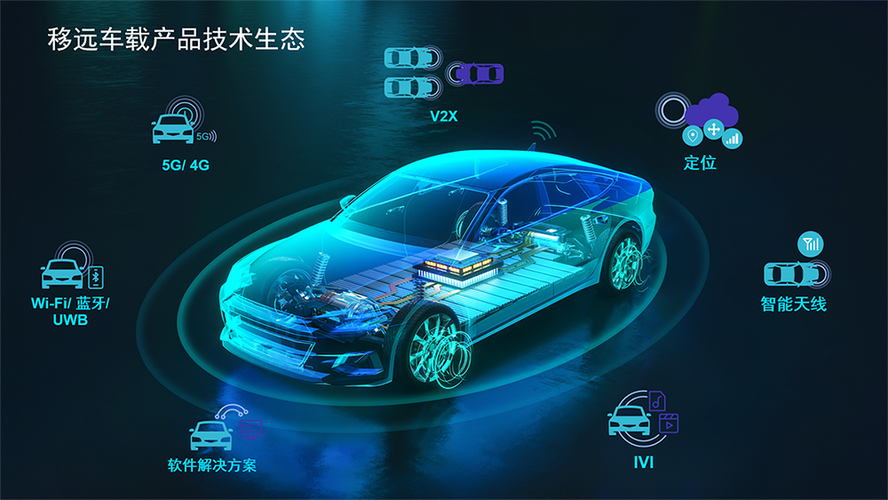 移遠(yuǎn)通信在車載產(chǎn)品上實(shí)現(xiàn)了蜂窩,c